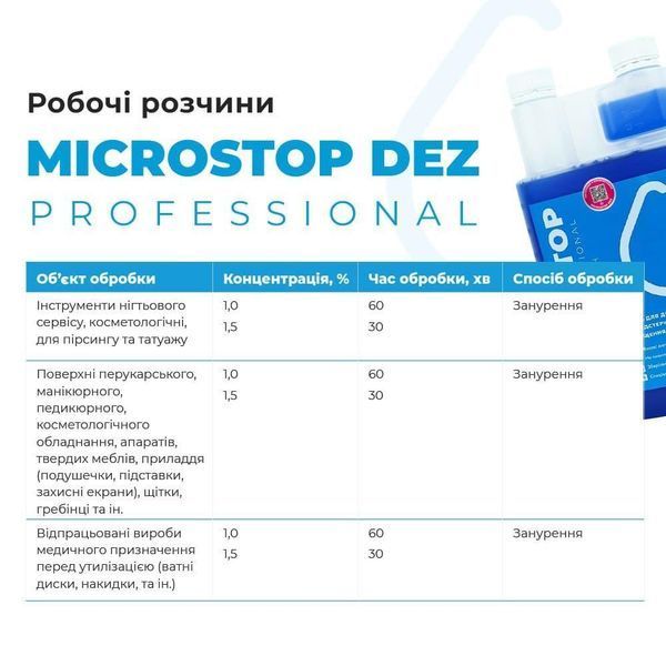 Засіб дезінфікуючий Microstop Dez Professional Санікон, 250 мл 004213 фото